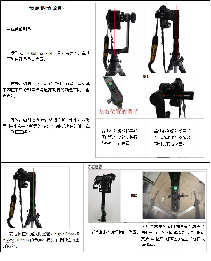 節(jié)點(diǎn)調(diào)節(jié)
