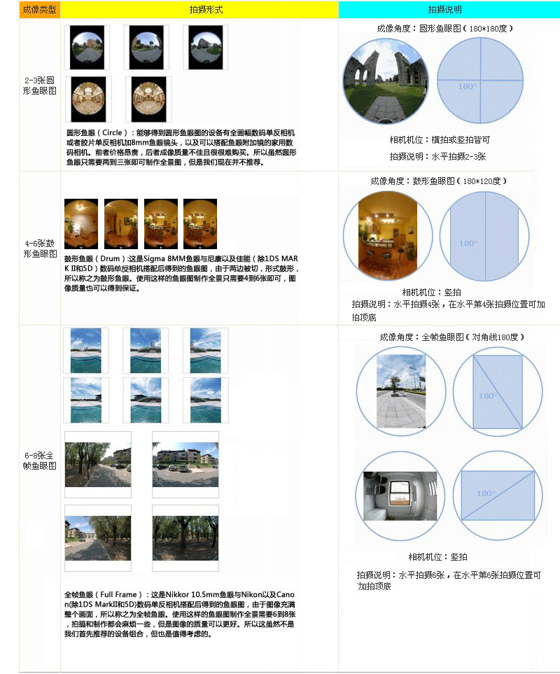 魚(yú)眼效果