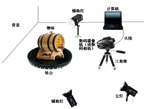 拍攝燈光